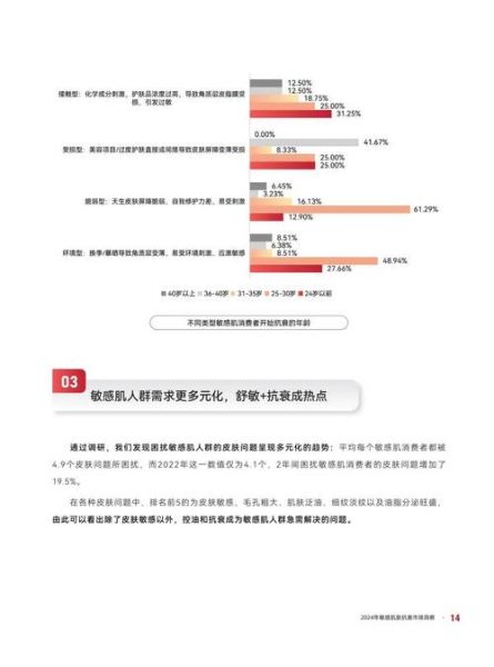 敏感肌用什么护肤品_2024年化妆品成分趋势