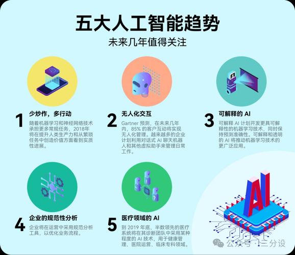 人工智能行业前景如何_人工智能创业机会在哪里