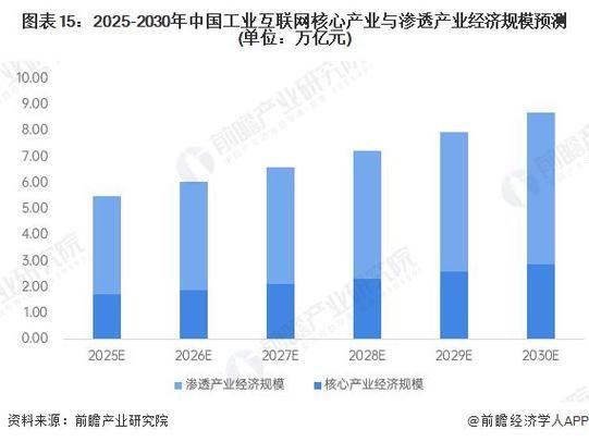互联网产业创新研究分析_未来发展趋势是什么