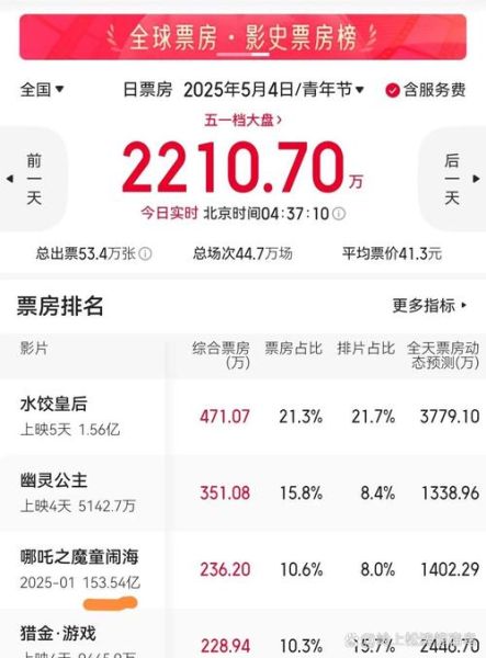 2016年影院票房下滑原因_如何提升上座率