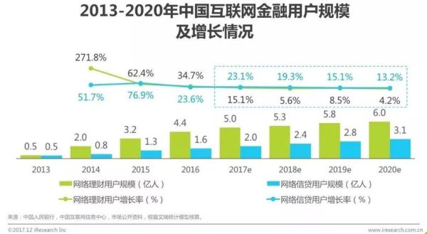 互联网金融市场前景怎么样_未来十年还能赚钱吗