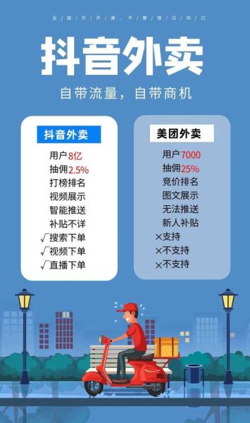 外卖平台如何选_2024餐饮创业风口在哪