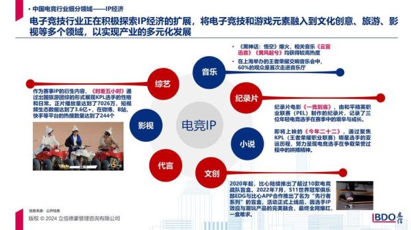 电竞行业现状分析_2024年电竞市场发展趋势