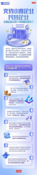 互联网金融发展趋势_监管政策如何影响行业