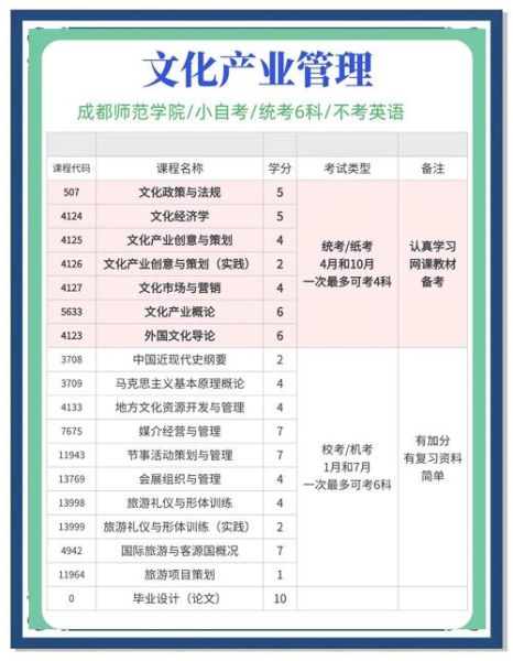 文化产业管理就业前景怎么样_文化产业管理专业学什么