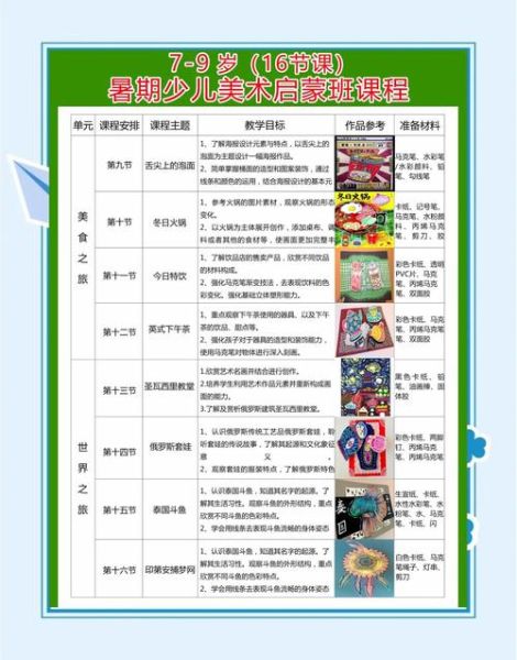 艺术教育行业前景怎么样_家长如何为孩子选艺术课程