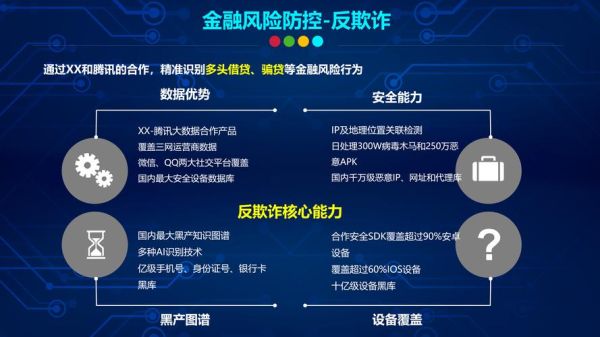 互联网金融平台有哪些_如何识别正规平台