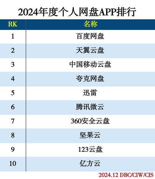 互联网行业top100有哪些_如何进入榜单