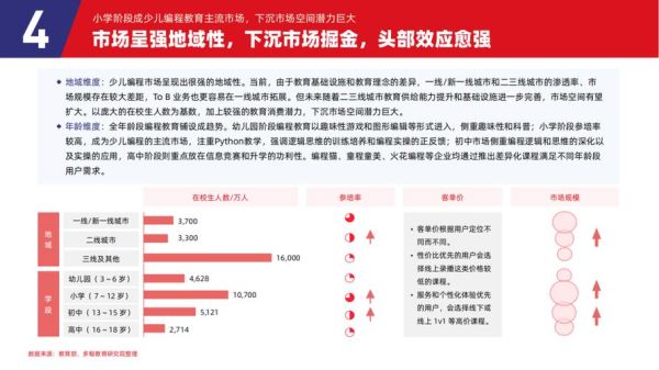教育行业环境分析报告_未来趋势如何