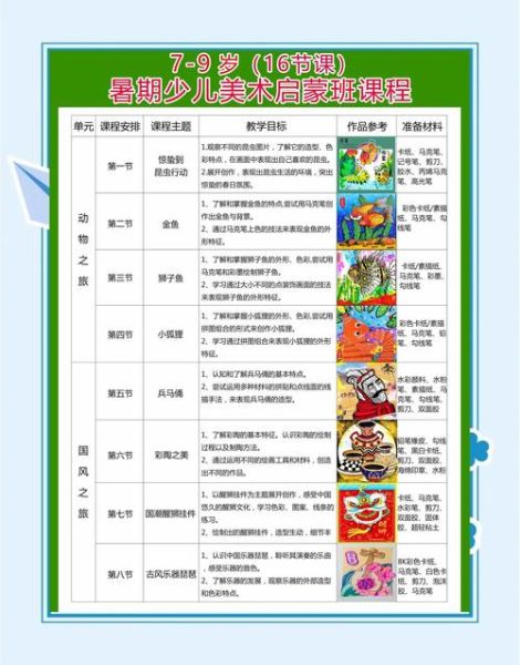 艺术教育行业前景怎么样_家长如何为孩子选艺术课程