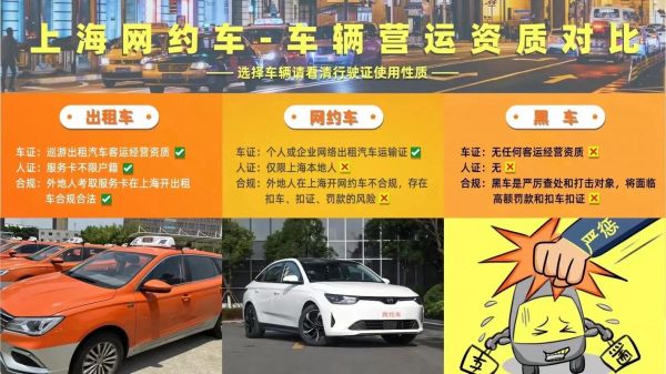 出租车行业前景如何_未来出租车会被网约车取代吗