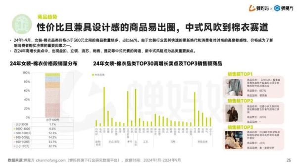 服装行业前景怎么样_2024年还能赚钱吗