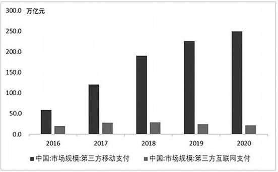 互联网支付有哪些模式_第三方支付安全吗