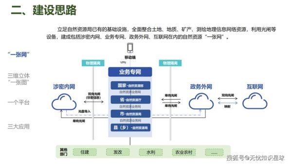 互联网加战略格局_如何落地实施