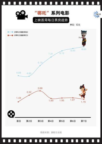 国产电影票房预测方法_如何提升国产片口碑