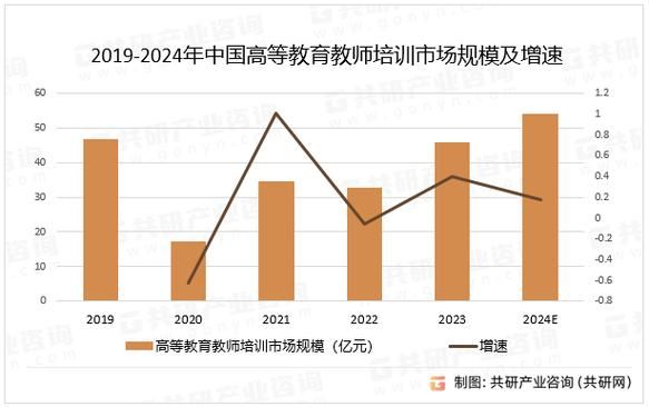 教师行业现状分析_教师职业前景如何