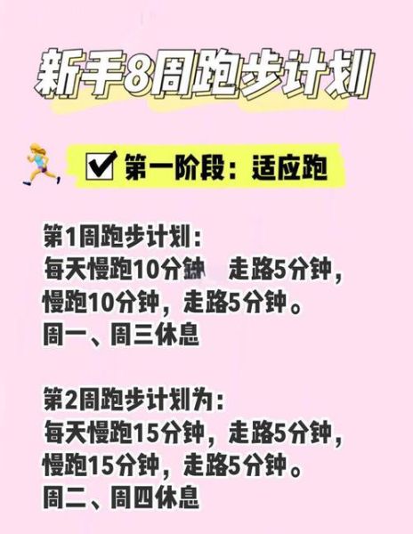跑步减肥多久见效_新手如何科学开始跑步