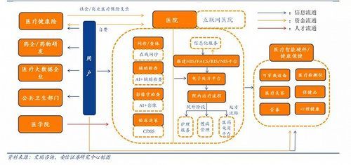 互联网医疗盈利模式_政策红利有哪些