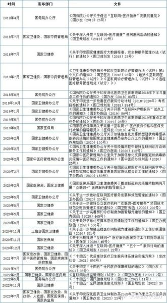 互联网医疗盈利模式_政策红利有哪些