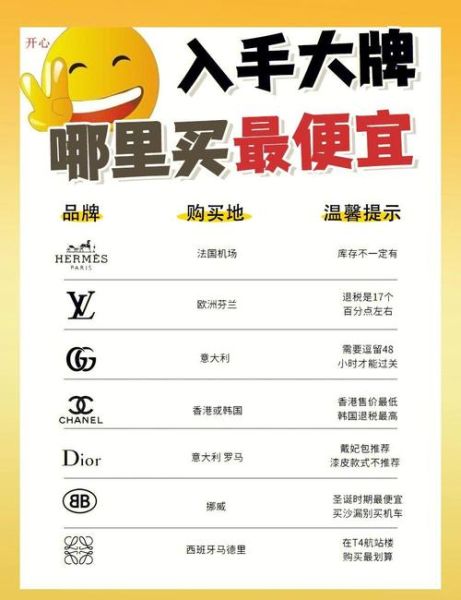 奢侈品线上营销怎么做_如何提升品牌溢价