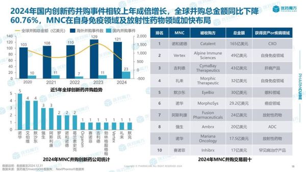 医疗行业未来发展趋势_医疗行业投资机会在哪里
