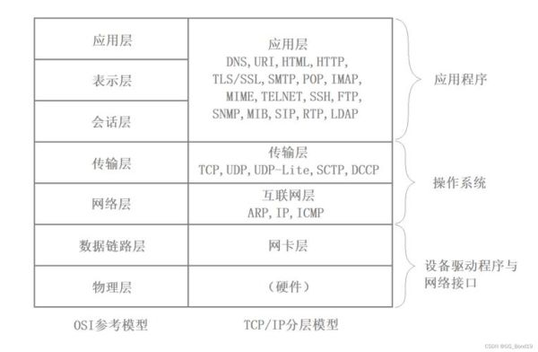 互联网基础与应用研究_网络协议有哪些