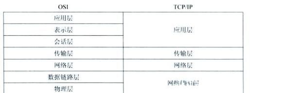互联网基础与应用研究_网络协议有哪些
