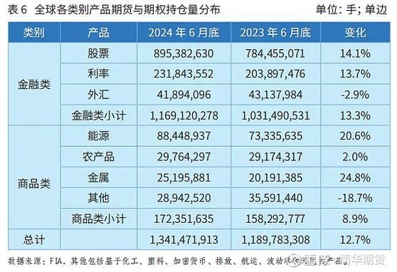 期货行业发展前景怎么样_2024年还能入场吗