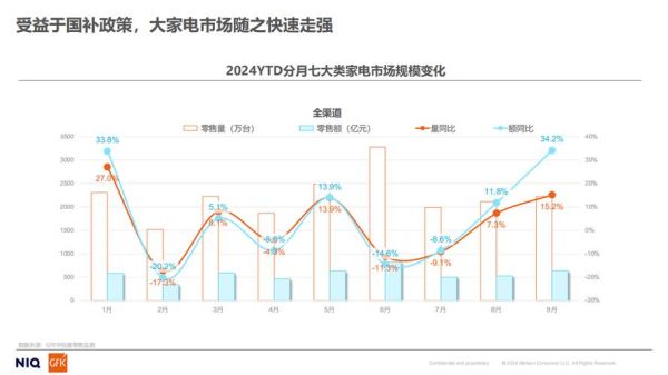 小家电行业前景怎么样_2024年值得入局的细分赛道