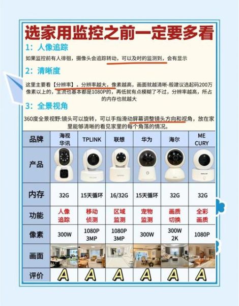 监控摄像头怎么选_家用监控安装注意事项