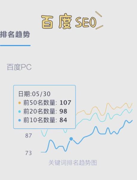 如何提升网站排名_关键词布局怎么做