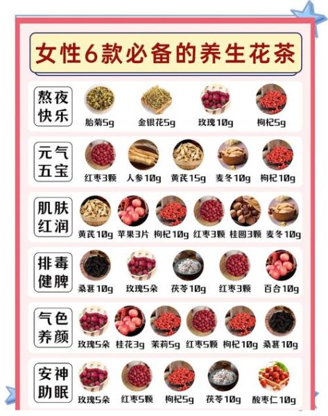 花茶的前景怎么样_花茶创业能赚钱吗