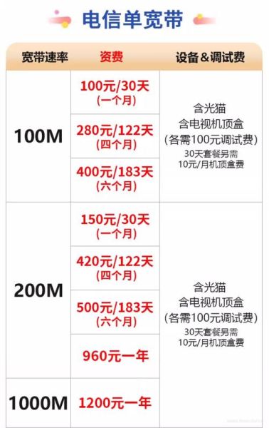 电信宽带哪个套餐最划算_如何办理电信5G套餐