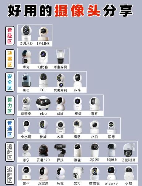 监控摄像头怎么选_家用监控安装注意事项