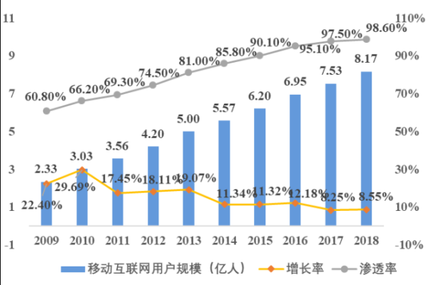 移动互联网是什么_2015年移动互联网趋势