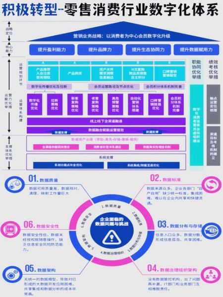 银行零售业务增长靠什么_数字化转型路径有哪些