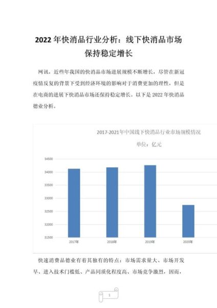 快消品行业前景怎么样_快消品行业未来趋势有哪些