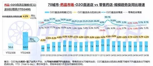 医药o2o平台有哪些_如何盈利