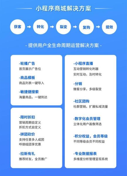 环保行业互联网公司如何获客_环保SaaS平台盈利模式