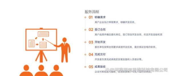 互联网人力咨询_如何选靠谱外包公司