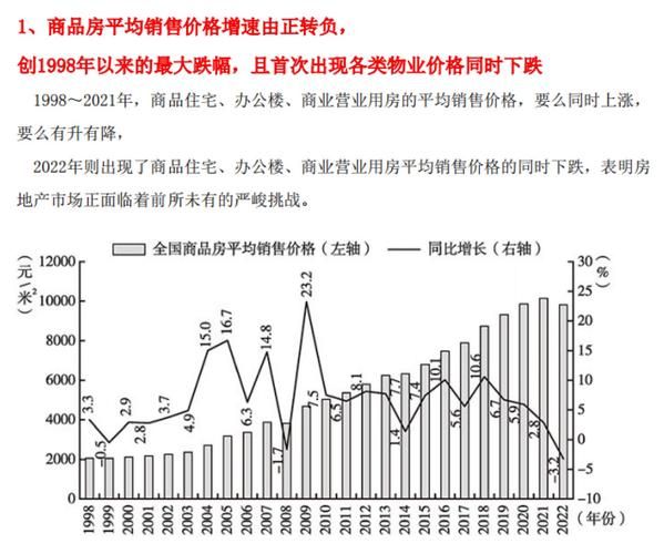 2024年房价会跌吗_买房最佳时机