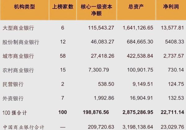 互联网银行市场份额排名_哪家银行用户最多
