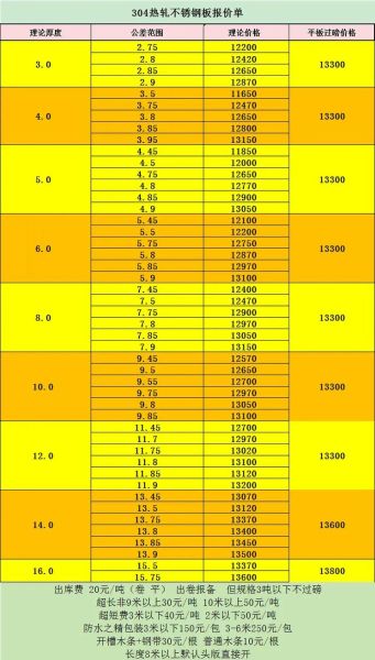 中国不锈钢行业现状如何_2024年不锈钢价格走势预测