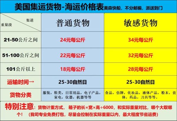 货代公司怎么选_国际物流价格为什么差这么多