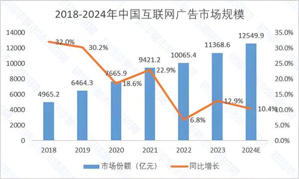 互联网广告业发展前景_未来五年还能赚钱吗