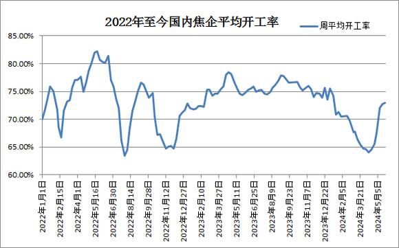 中国焦炭行业现状如何_未来五年价格走势预测