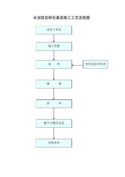 基础建筑工程施工流程_地基处理方法有哪些