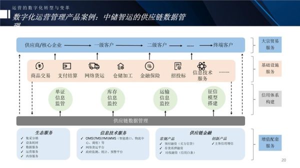 供应链数字化转型怎么做_供应链风险管理有哪些策略