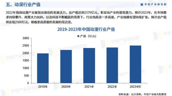 中国动漫发展前景_未来十年会爆发吗