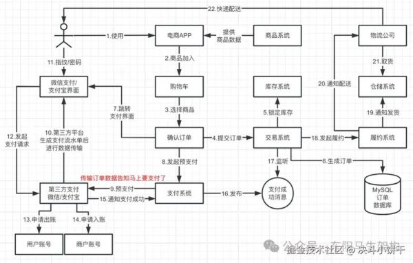 移动互联网营销流程_怎么做才有效